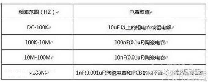  開關(guān)電源設(shè)計(jì)中如何正確選擇濾波電容？ 