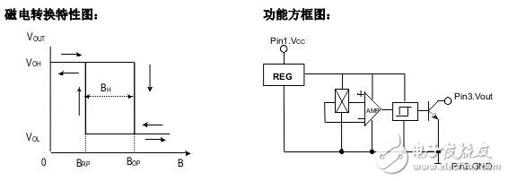 霍爾開關(guān)：原理結(jié)構(gòu)、電路、傳感器應(yīng)用、失效鑒別解析
