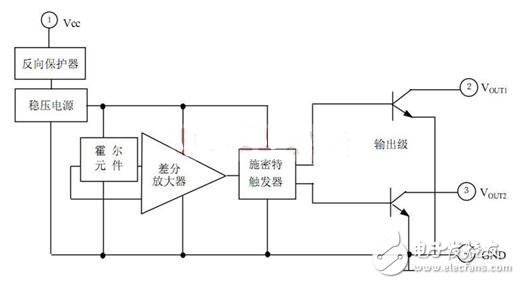 霍爾開關(guān)：原理結(jié)構(gòu)、電路、傳感器應(yīng)用、失效鑒別解析