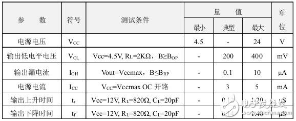 霍爾開關(guān)：原理結(jié)構(gòu)、電路、傳感器應(yīng)用、失效鑒別解析