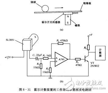 霍爾開關(guān)：原理結(jié)構(gòu)、電路、傳感器應(yīng)用、失效鑒別解析