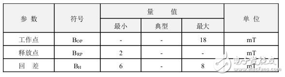 霍爾開關(guān)：原理結(jié)構(gòu)、電路、傳感器應(yīng)用、失效鑒別解析