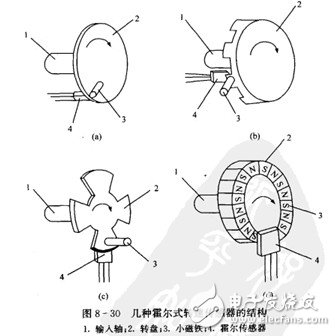 霍爾開關(guān)：原理結(jié)構(gòu)、電路、傳感器應(yīng)用、失效鑒別解析