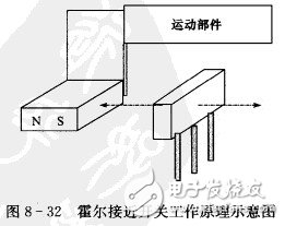 霍爾開關(guān)：原理結(jié)構(gòu)、電路、傳感器應(yīng)用、失效鑒別解析